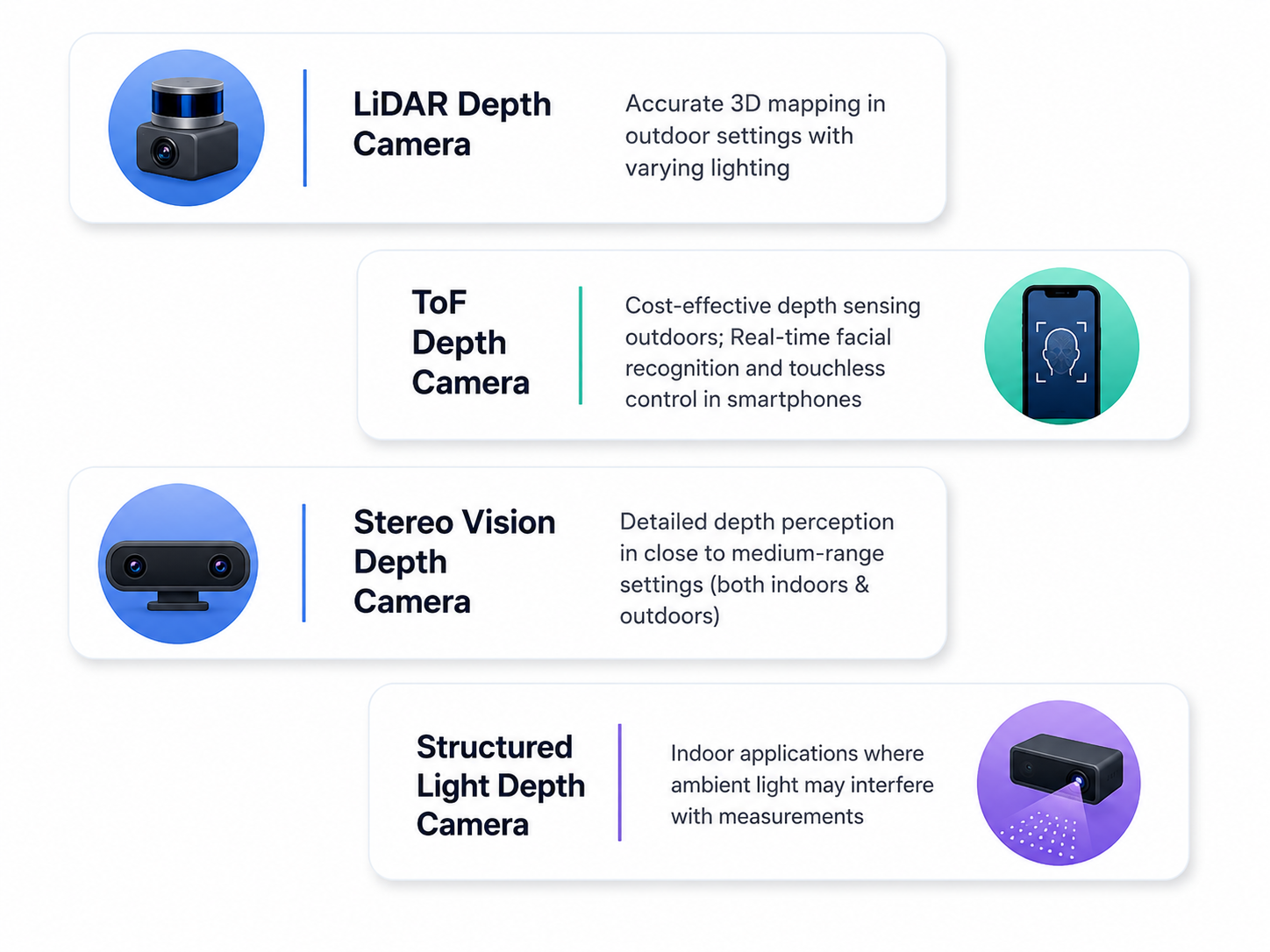 Choosing the Right Depth Sensor