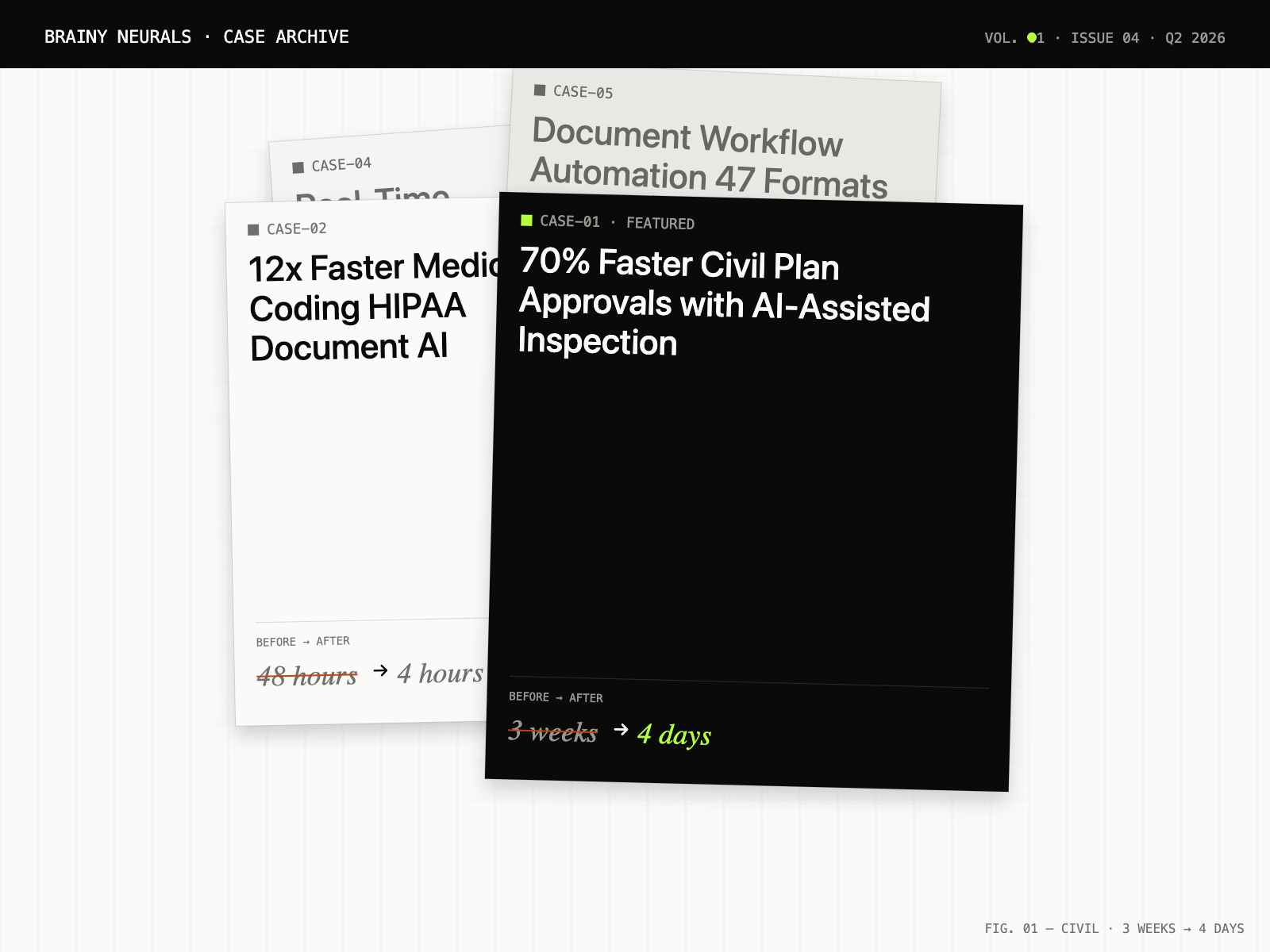 Stacked enterprise AI case study cards with a pulled-forward before/after metric panel showing civil plan approval cycle time reducing from 3 weeks to 4 days.