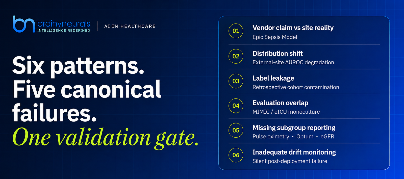 Why Hospital AI Pilots Stall at Validation: Six Recurring Patterns From Production Failures