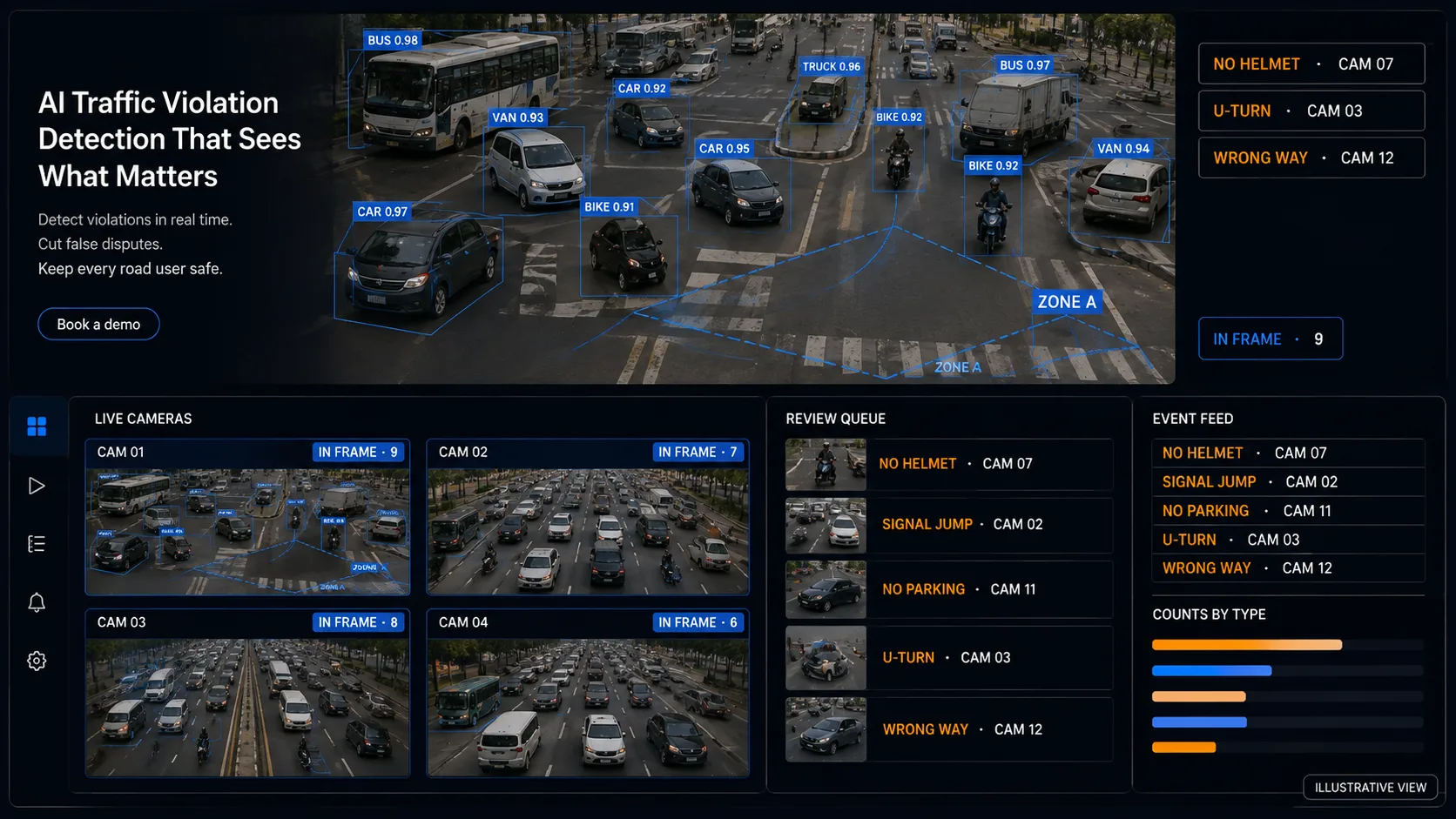 Illustrative Brainy Neurals traffic operations dashboard with detection view, four camera tiles, review queue, and event feed