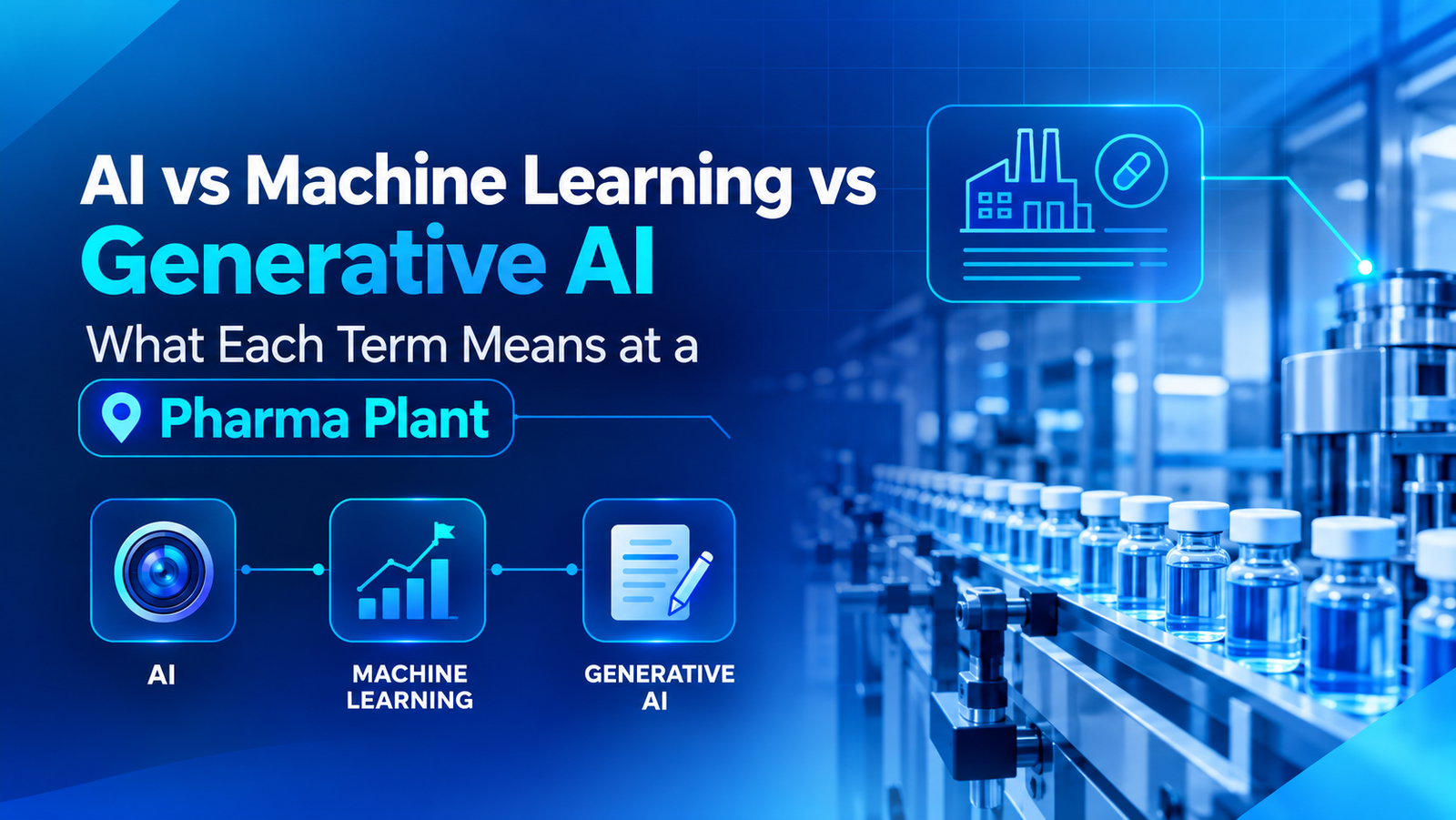 AI vs machine learning vs generative AI explained for a pharma plant By Brainy Neurals three terms, three jobs, one guide
