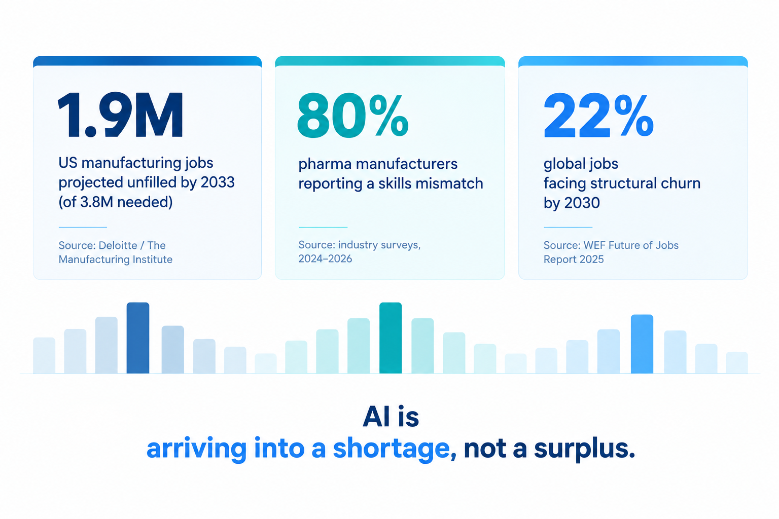 Pharmaceutical workforce data 2025–2033 — unfilled manufacturing jobs, skills mismatch, and job churn behind the AI-and-pharma-jobs question